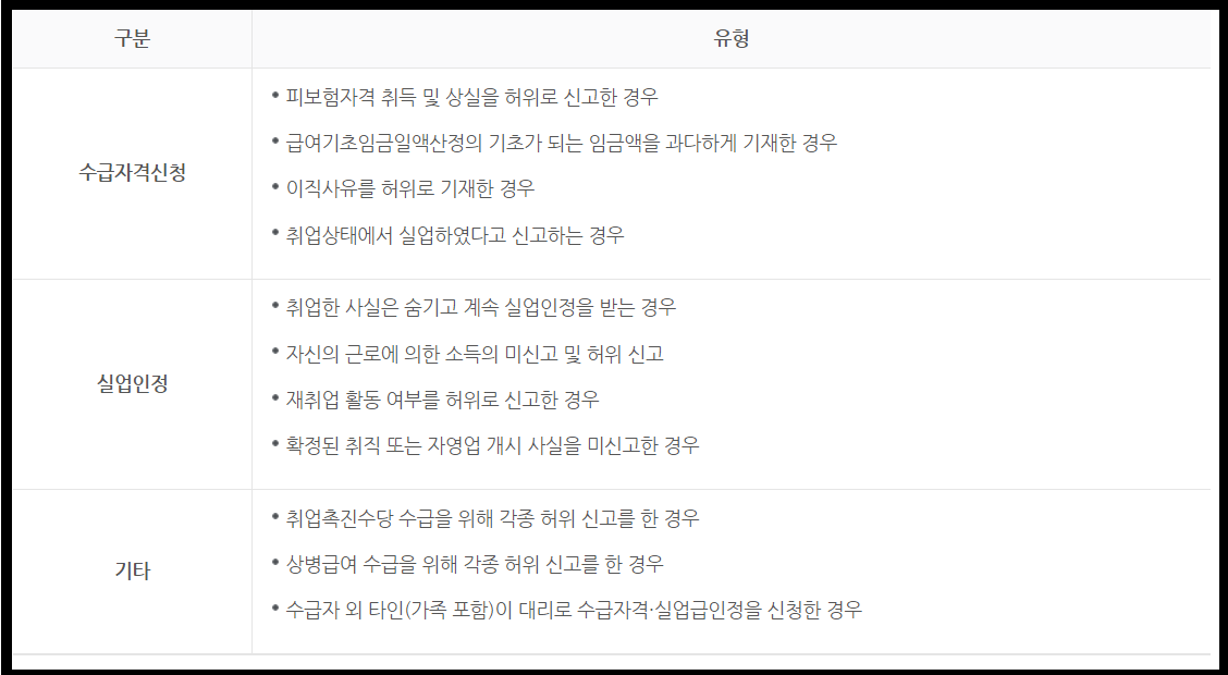 부정수급의 유형