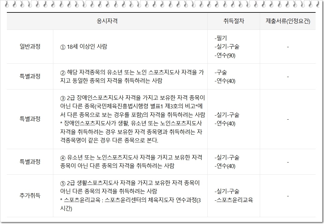 생활스포츠 지도사 2급 자격증 취득 방법