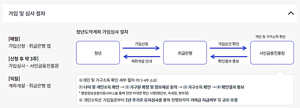 서민금융진흥원