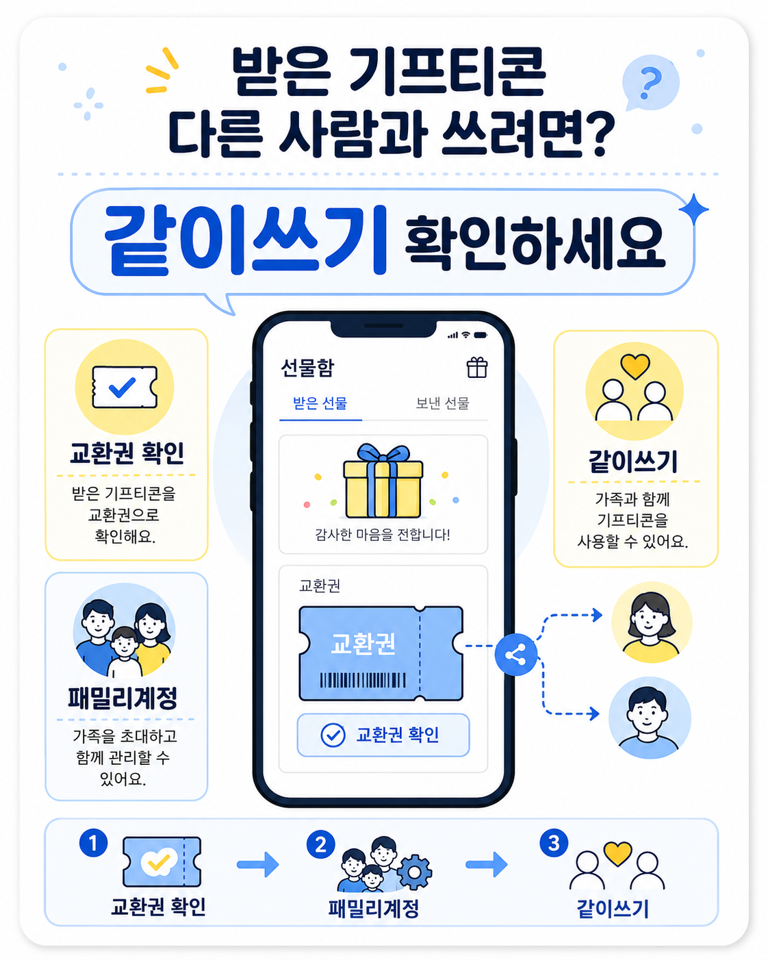 카카오톡 받은 기프티콘 다른 사람과 같이쓰기 패밀리계정 공유 방법
