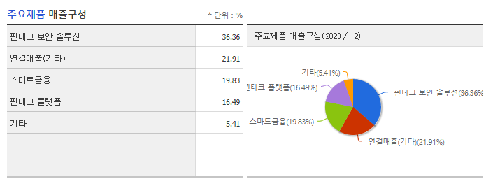 아톤_주요제품
