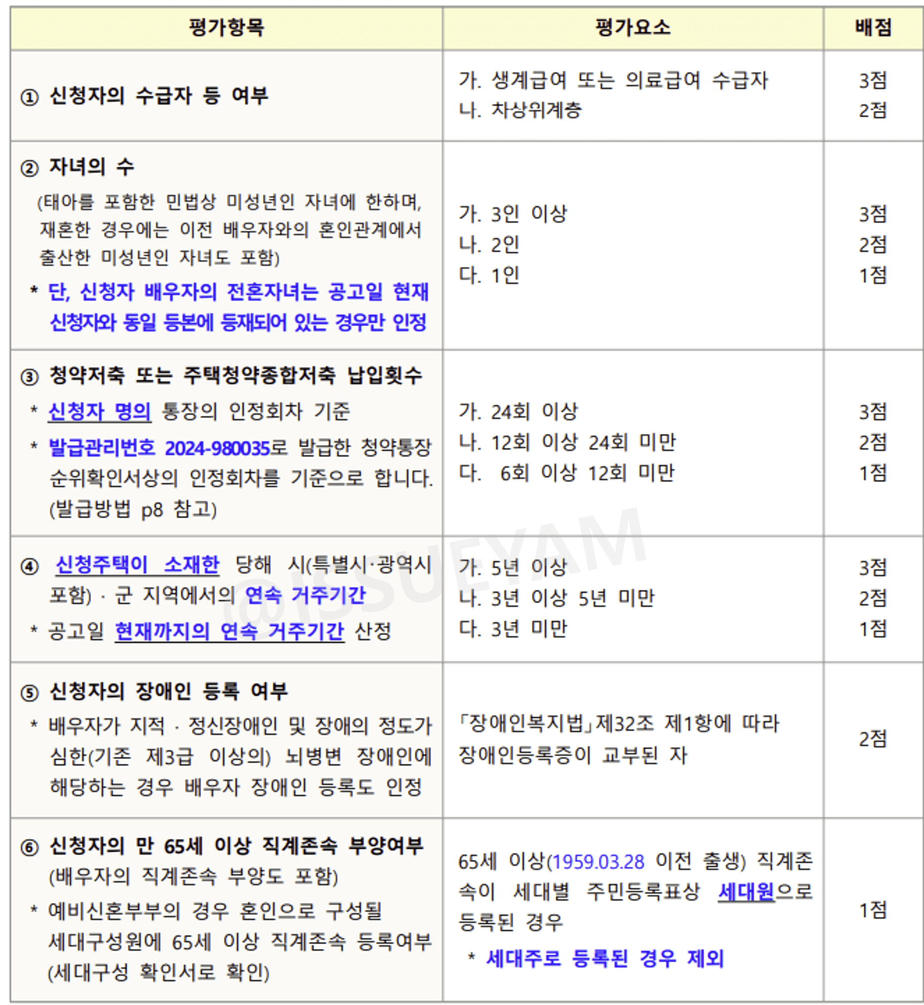 동일 순위 내 우선순위 배점 항목