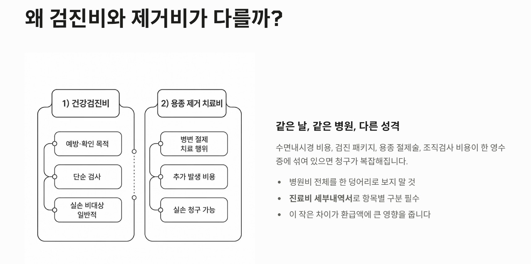 위내시경 용종제거 실비 청구