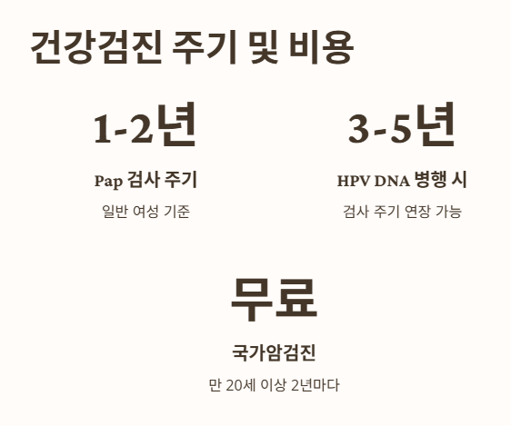 건강검진 주기 및 비용