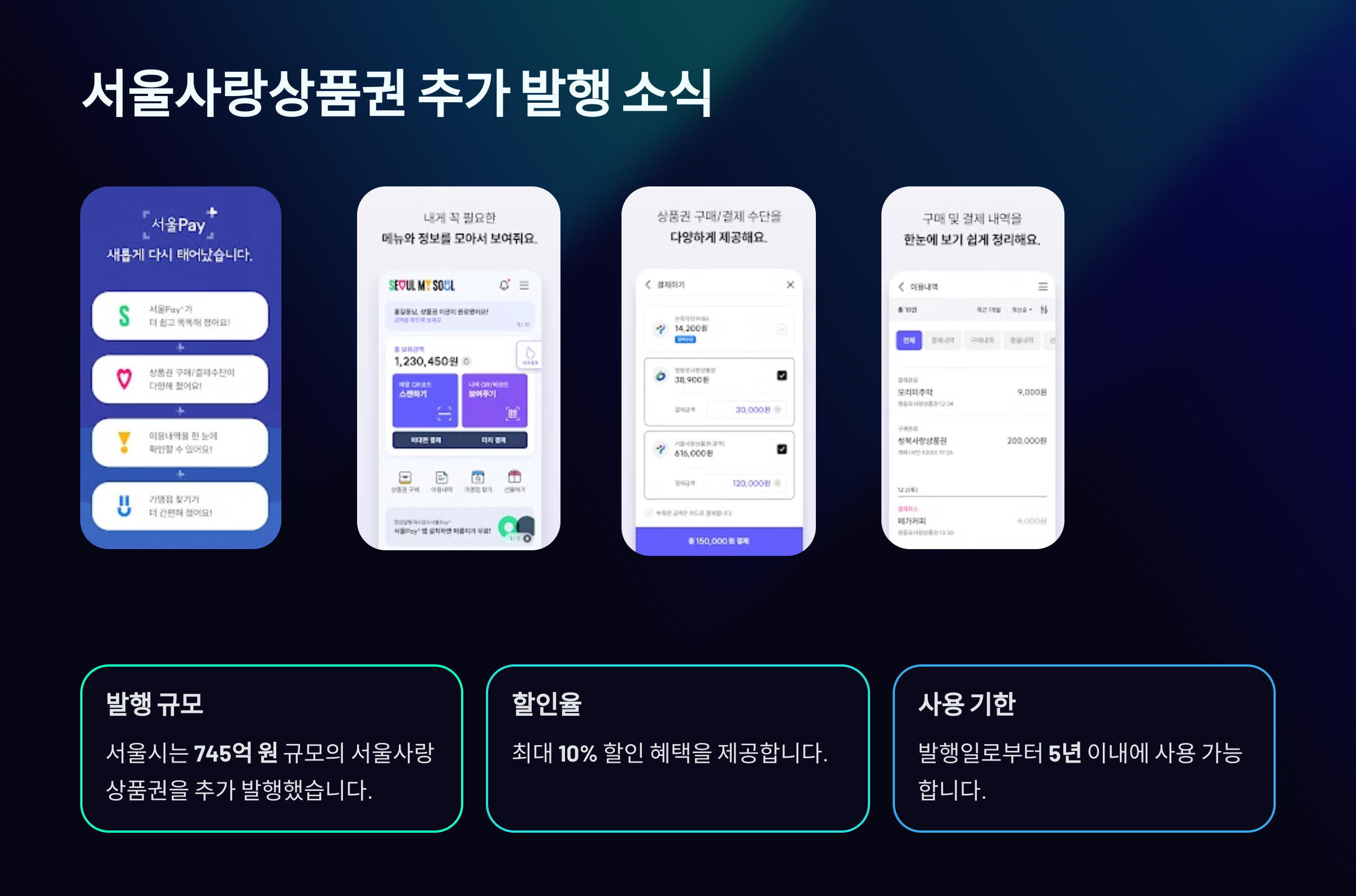 서울사랑상품권 추가 발행 소식