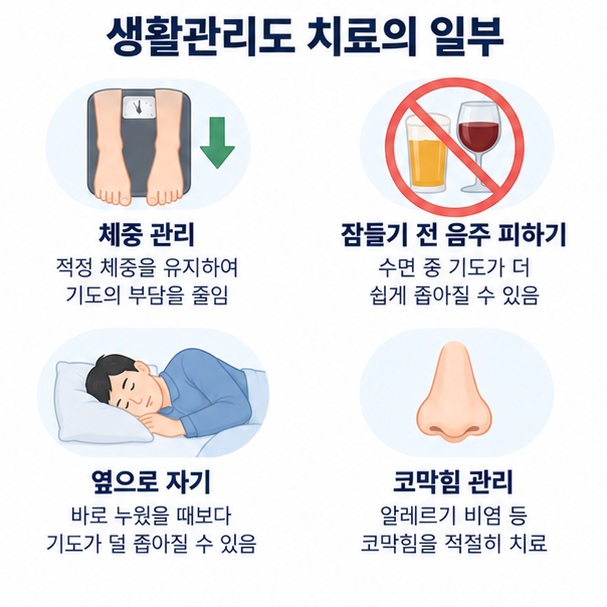 체중 관리와 금주, 옆으로 자기, 코막힘 관리 등 수면무호흡증 생활관리를 보여주는 이미지