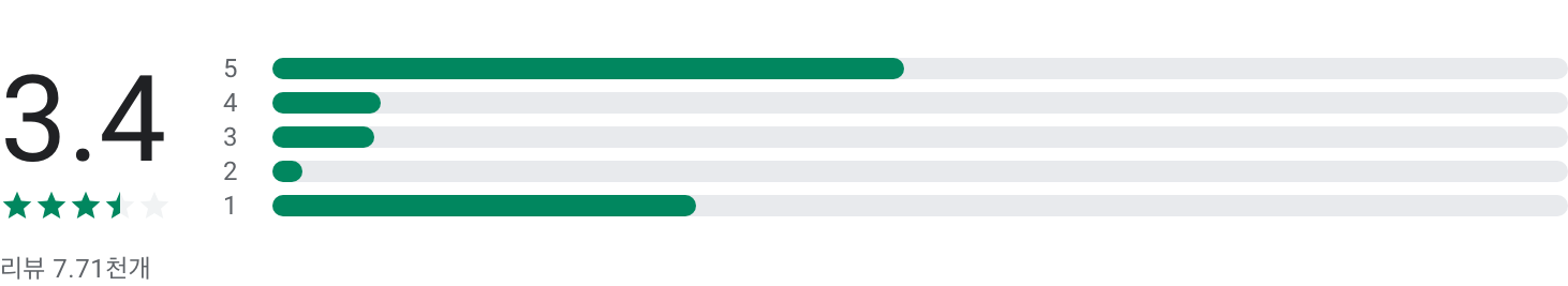 MBC온에어, mbc 온에어 무료, mbc 온에어 편성표, MBC, MBC every1, MBC DRAMA, MBC M 등 7개의 실시간 온에어 채널