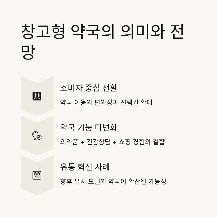 창고형 약국 장단점