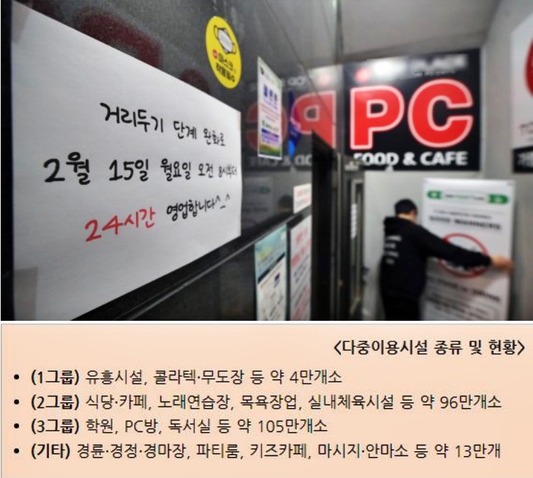 방역수칙 영업시간