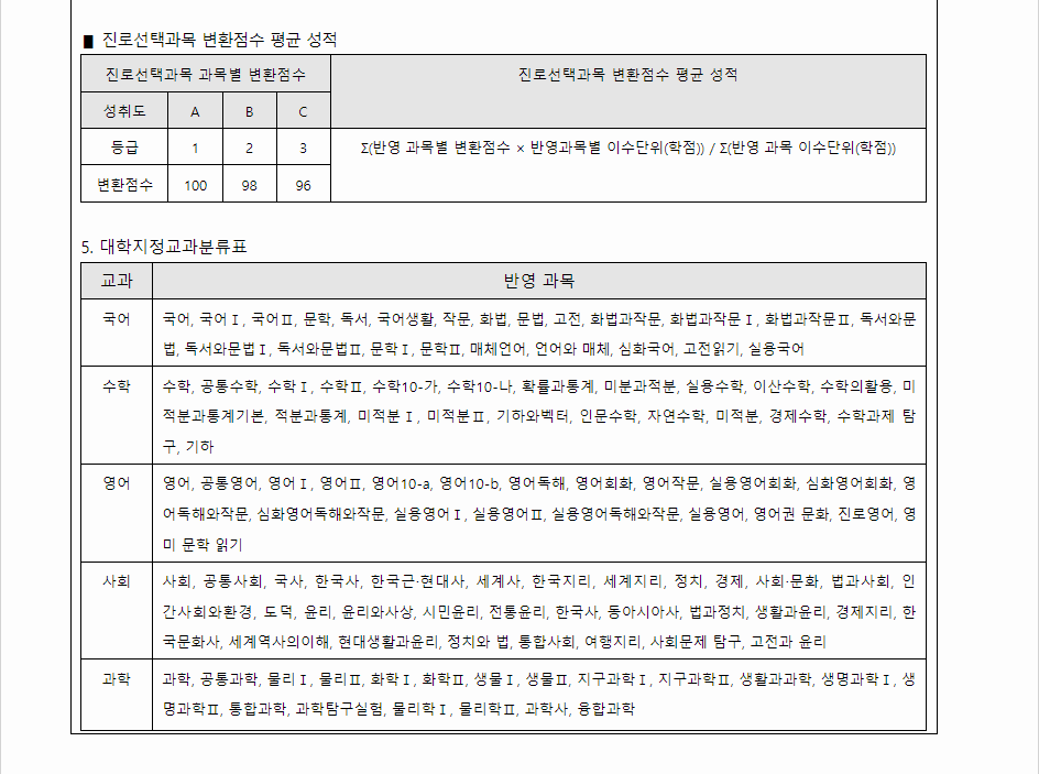 2024학년도 순천향대학교 학생부교과전형 학생부 교과성적 산출방법