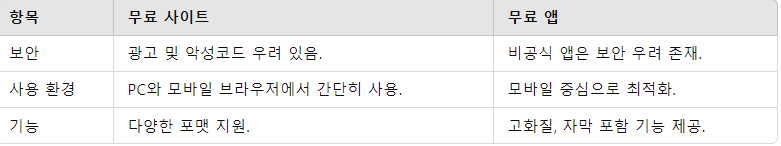 무료 솔루션 사용 시 유의 사항 요점 정리