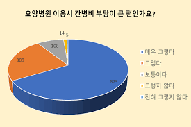 경기도 1인당 간병비 지원 120만원