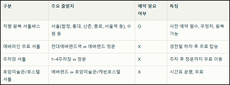 에버랜드 셔틀버스 타는 곳