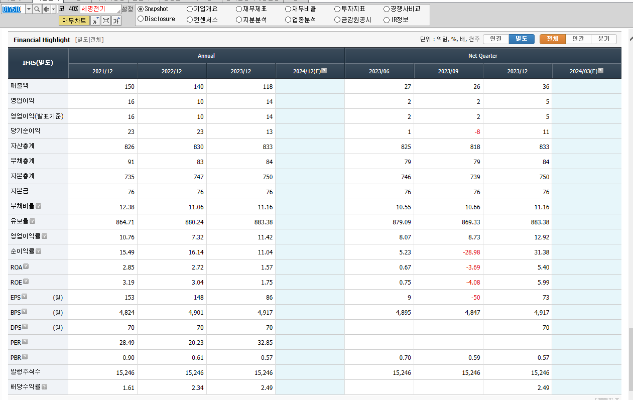 세명전기 재무제표