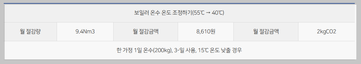 도시가스 온수 절감 계산