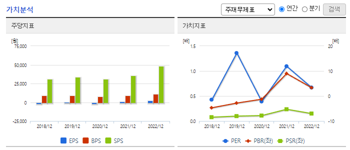 화신_가치분석
