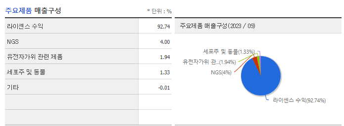 툴젠_주요제품