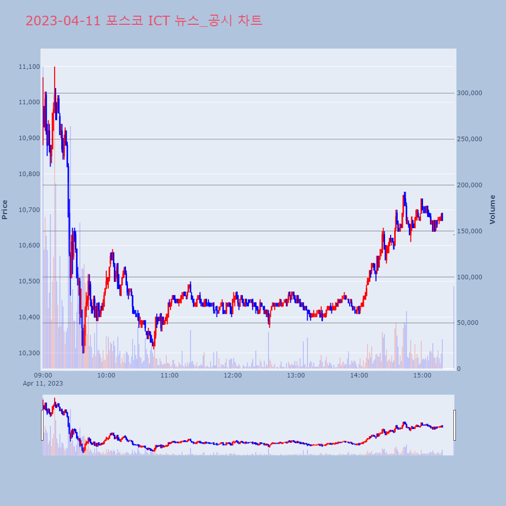 포스코 ICT_뉴스공시차트