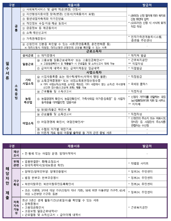 제출서류