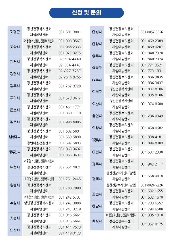 청년마인드케어 2025 자격 기간 신청 방법 상담 심리검사비 지원 총정리 2