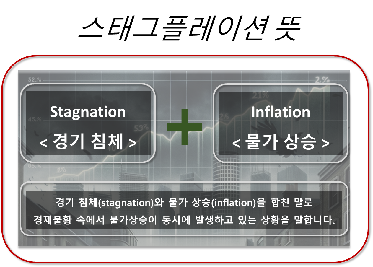 스태그플레이션 뜻