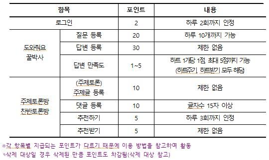 꿀박사개념, 신청 방법, 생기부 기록 여부