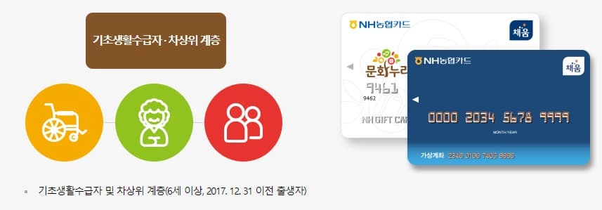 문화누리카드사용처및발급방법