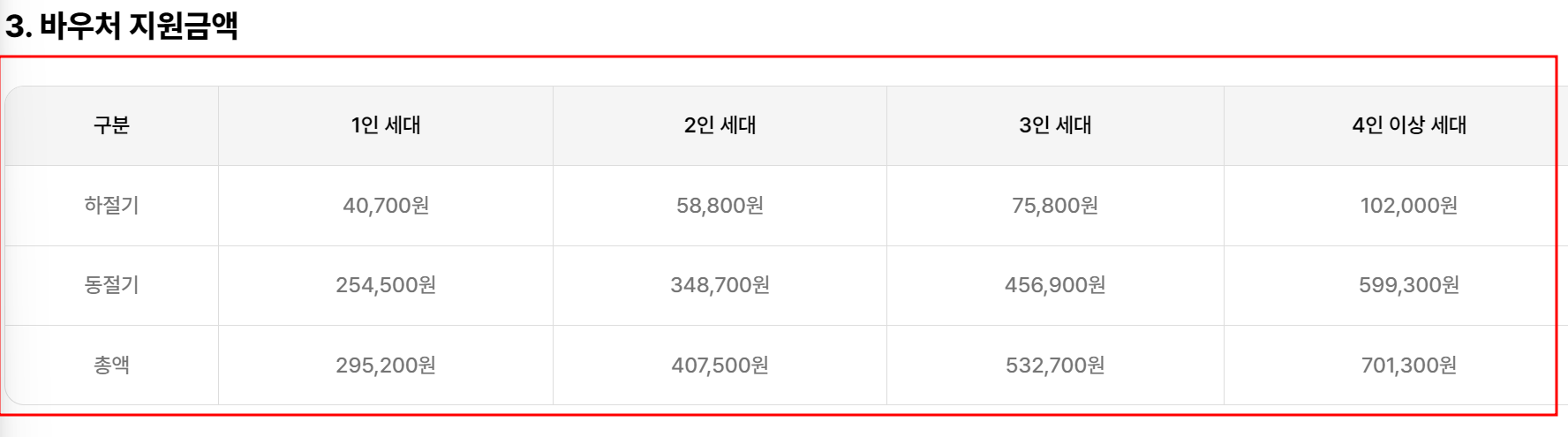 에너지바우처 신청