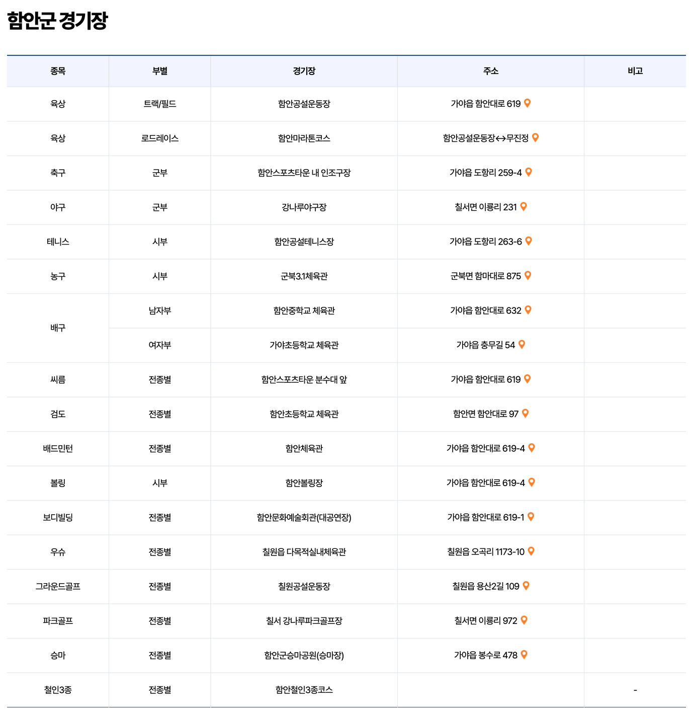 2026년 제65회 함안・창녕 경상남도민체육대회 주요행사 초대가수 경기일정 총정리