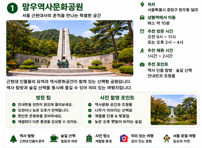 망우역사문화공원
