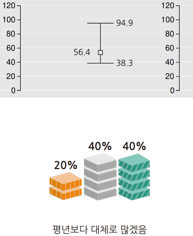 부산 10월 날씨 강수량 그래프