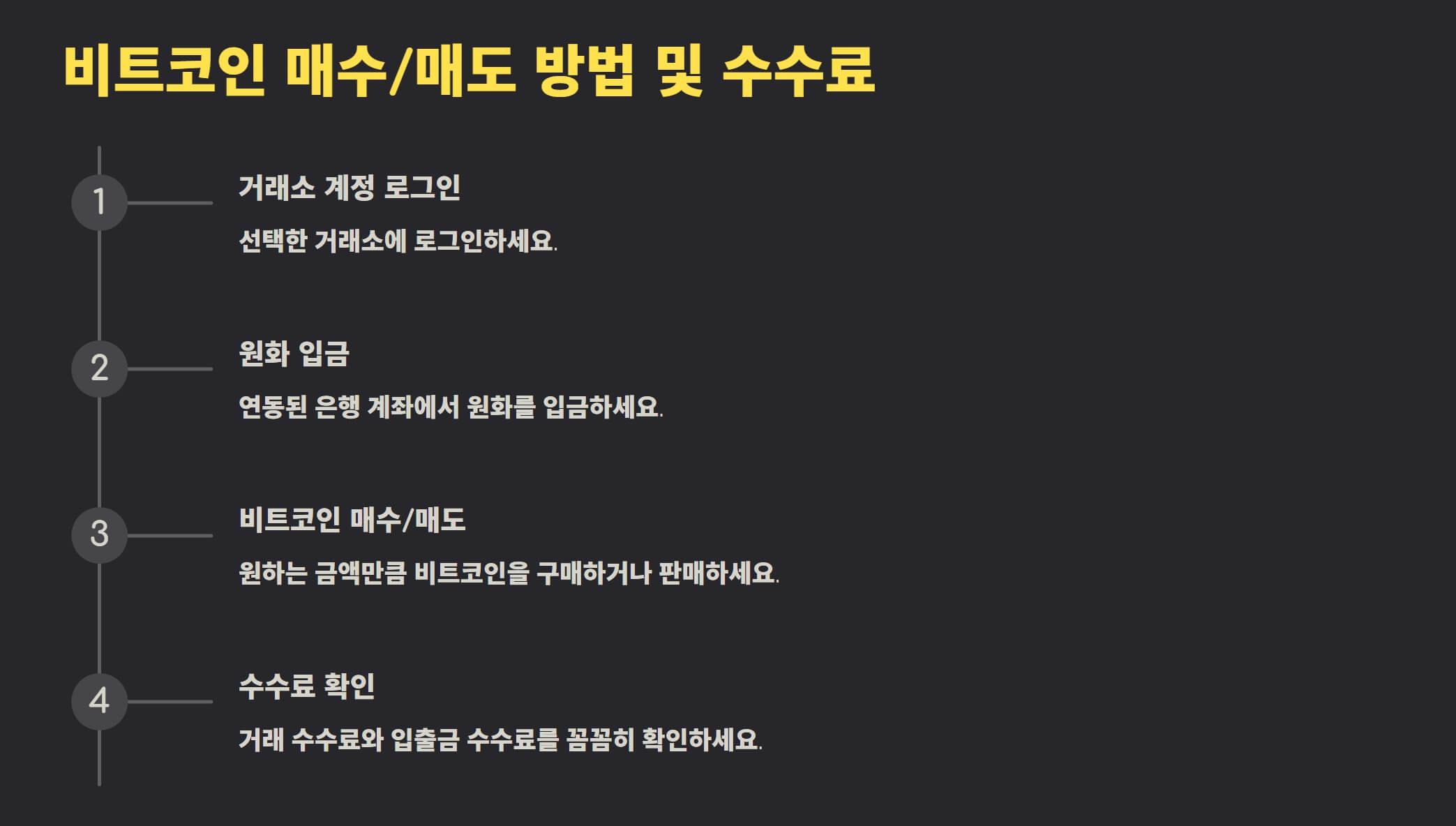 비트코인 구매 방법 매수매도 완벽 가이드