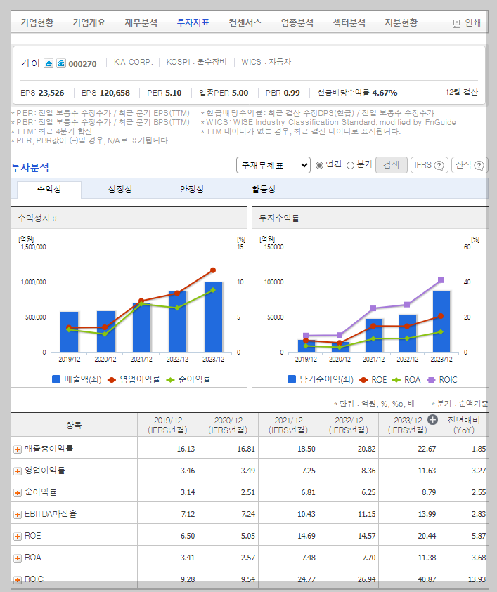 기아 가치 분석