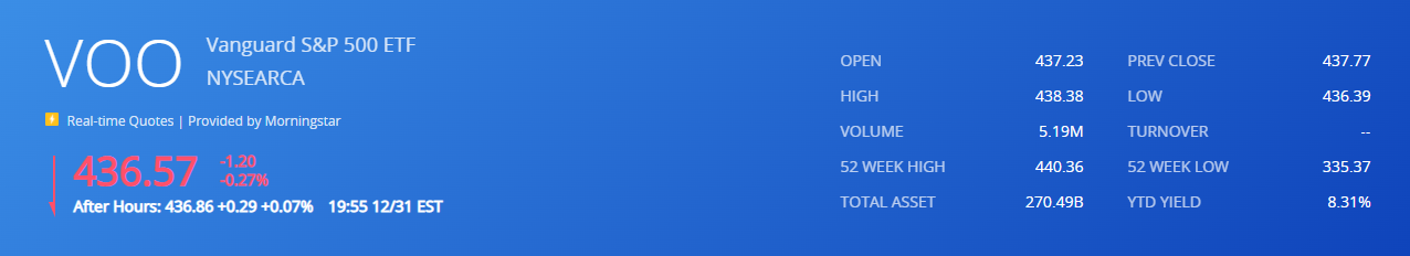 S&P500을-추종하는-ETF인-VOO-사진