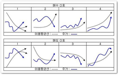 그랜빌의법칙