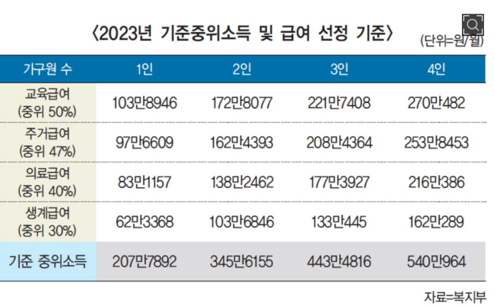 2023 난방비 지원 정책