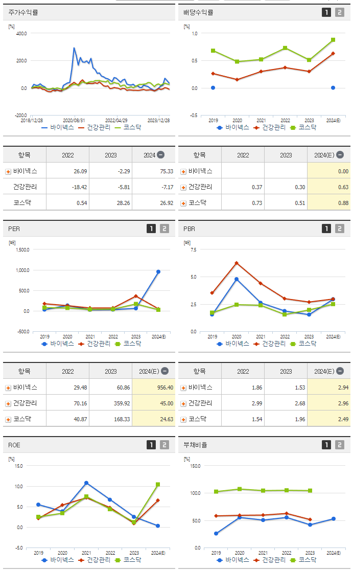바이넥스_섹터분석