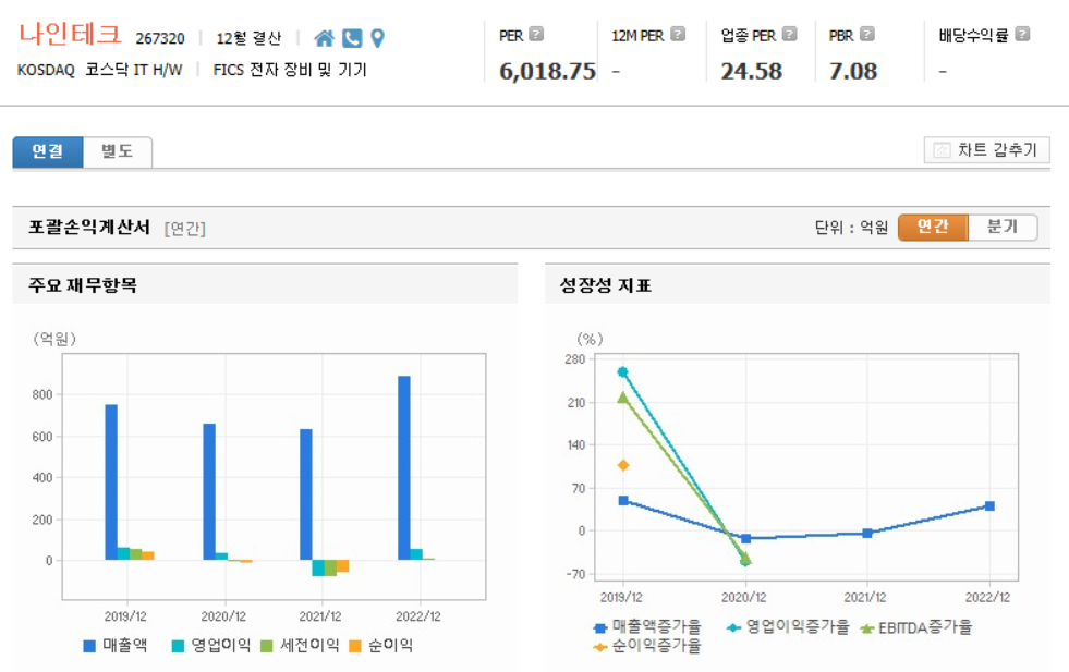 나인테크 재무제표