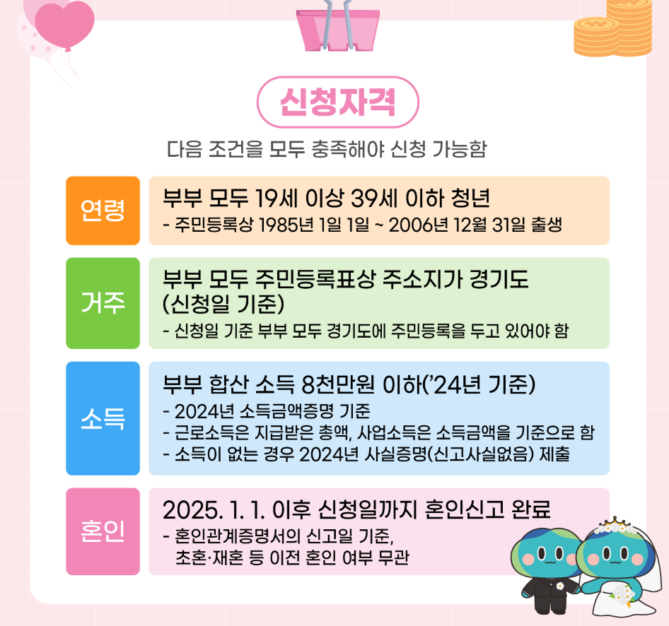 경기도 신혼부부 지원금 신청 조건