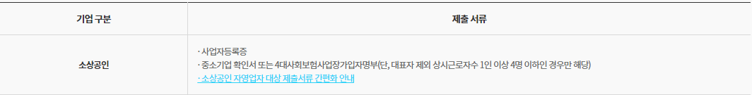 근로자 휴가지원 사업