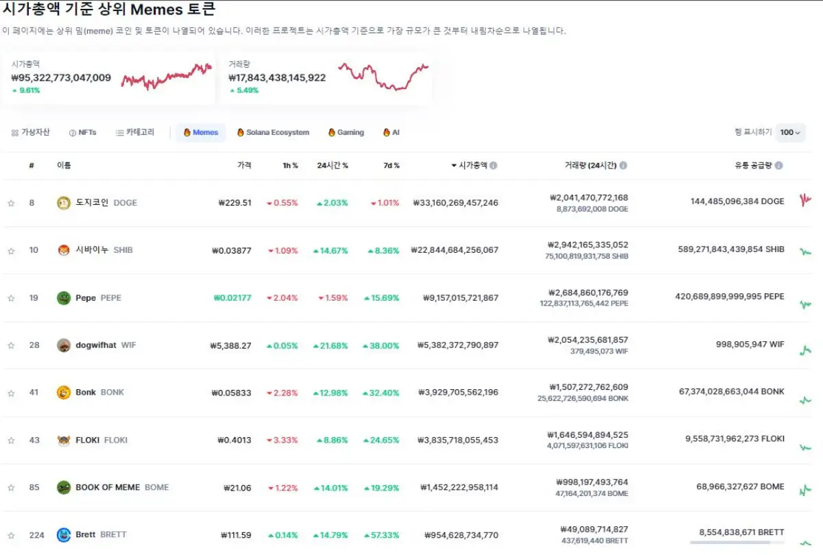 BRETT코인-실시간-순위표