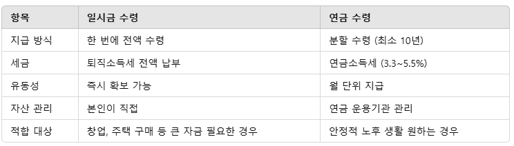 퇴직연금 수령방법 비교