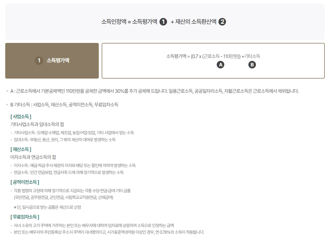 기초연금 신청방법 지급일 소득인정액