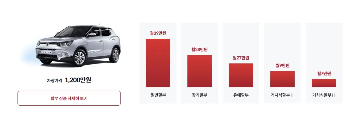 케이카 할부 서비스