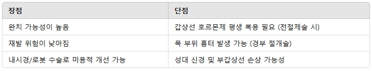 갑상선암 치료 방법 비교