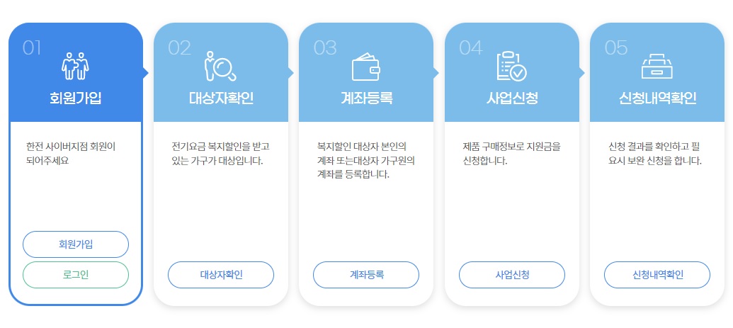 가전구매 지원사업