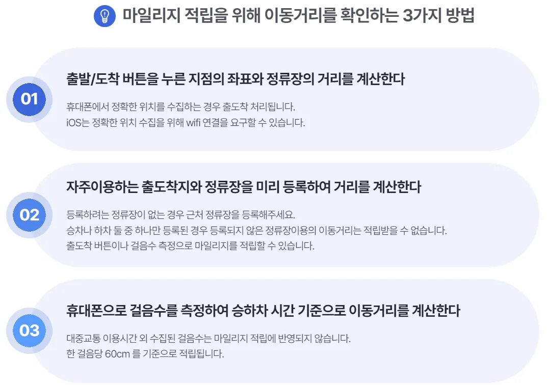 알뜰교통카드 마일리지 적립 방법