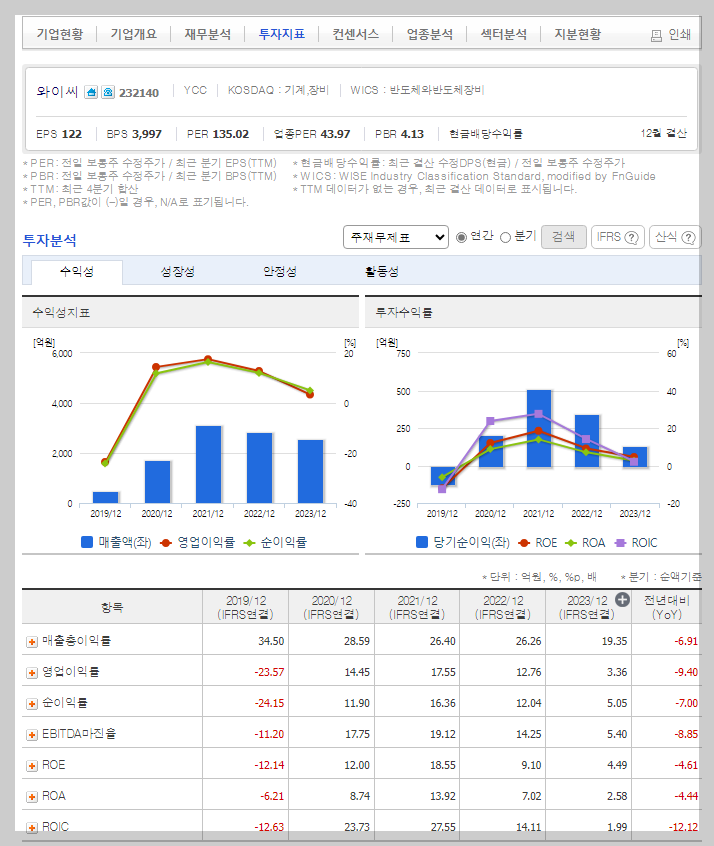 와이씨 가치 분석