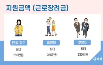 근로장려금 신청 자격 가구구성 지급일 필요서류_6
