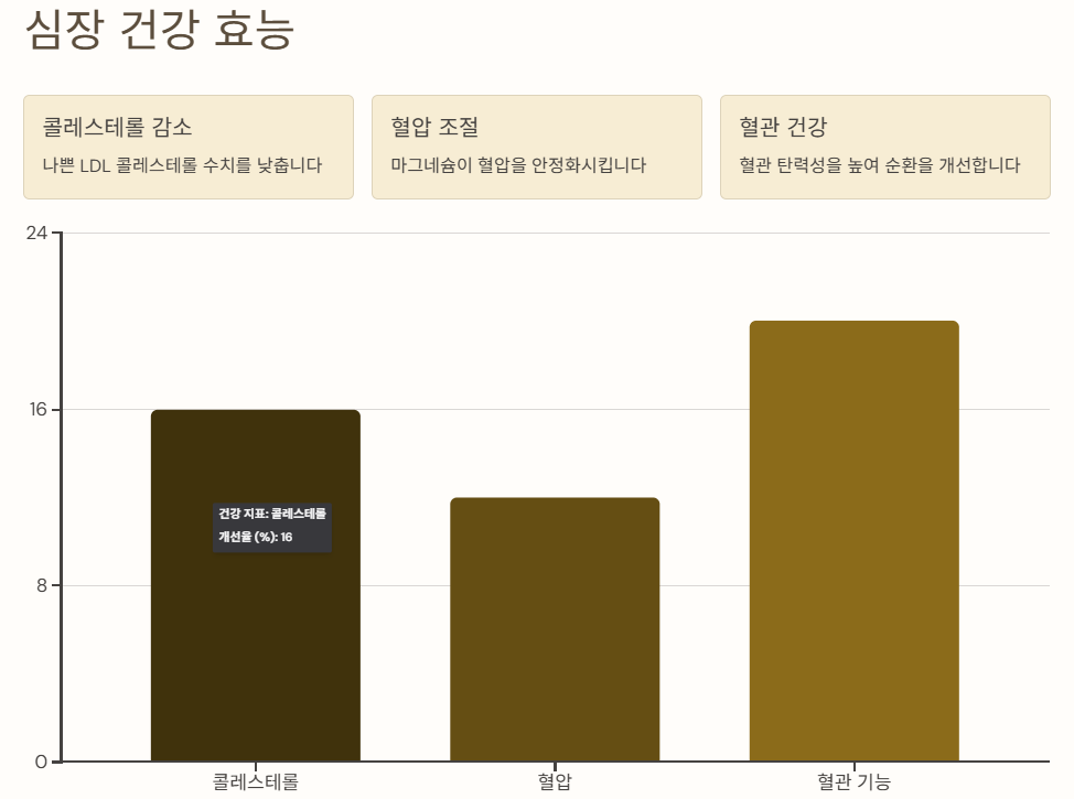 호두 효능